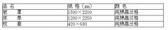 2012年沈阳建筑大学新生入学须知