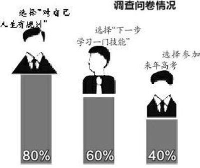 专家支招农民工子女落榜生：从职业规划入手