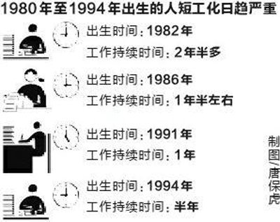 专家支招农民工子女落榜生：从职业规划入手