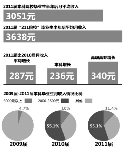 大学生就业,本科就业率,大学生就业调查,