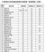 2013年江苏高考本一批次文理院校投档线