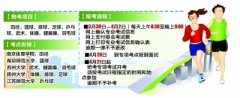 2014年江苏高考体育专业统考方案公布