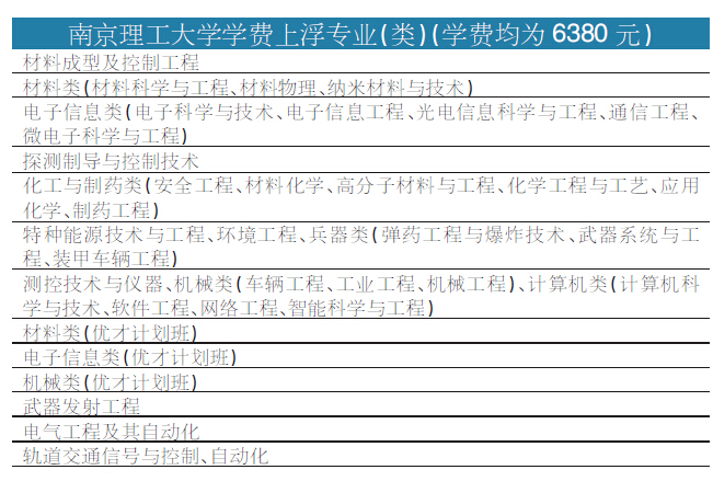 2014年江苏高校学费上涨专业名单出炉(图)