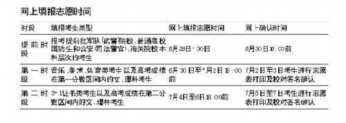 广东高考录取分数线27日公布 志愿分时段进行