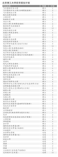 09在京招生计划