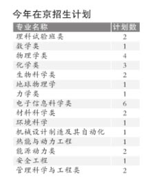 09在京招生计划