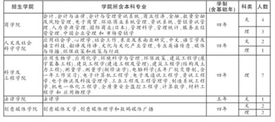 09在京招生计划