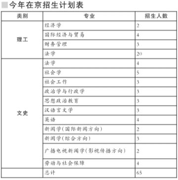 09在京招生计划