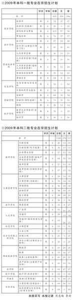 09在京招生计划