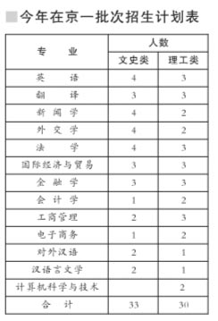 09在京招生计划