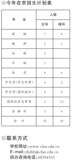 09在京招生计划
