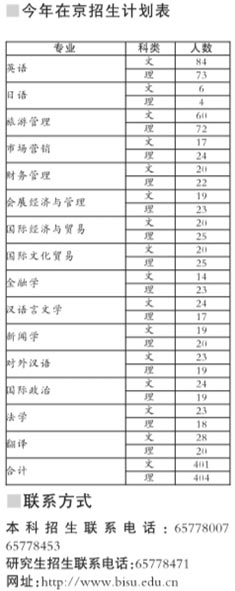 09在京招生计划