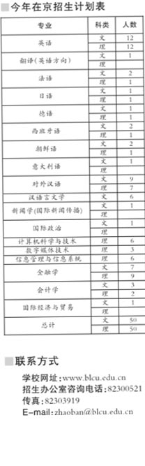 09在京招生计划