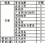 09在京招生计划(文史)