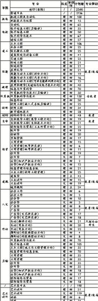 09在京招生计划
