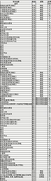 09在京招生计划