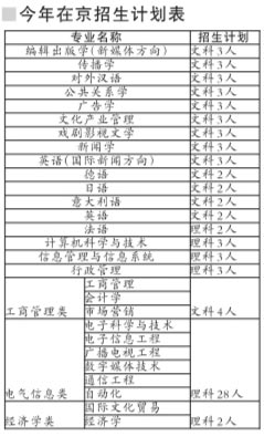 09在京招生计划