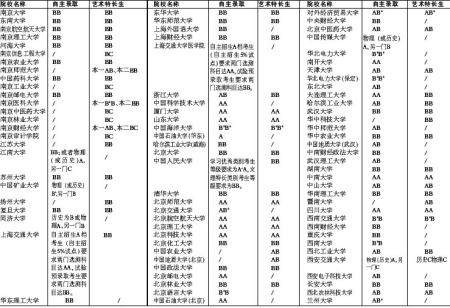 2009年自招和艺术特长生等级要求出炉