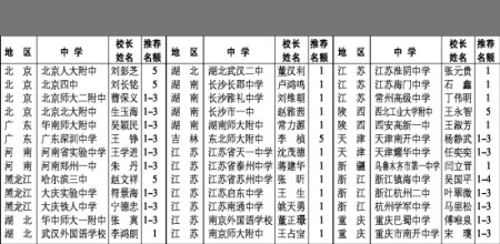 实名推荐上北大39所中学获试点