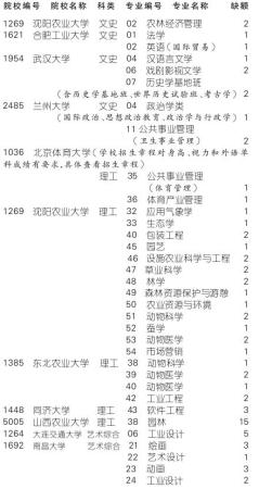 图一 图一