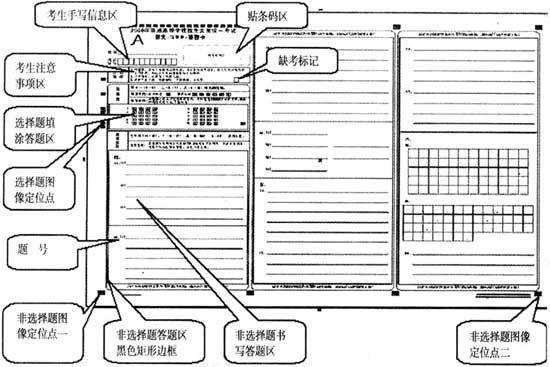 7种常见错误不要犯 7种常见错误不要犯