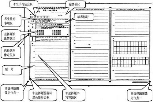 不同地方用笔别弄错 填写答题卡7种常见错误