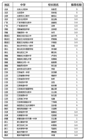 北京大学确定39所中学为中学校长实名推荐中学 北京大学确定39所中学为中学校长实名推荐中学