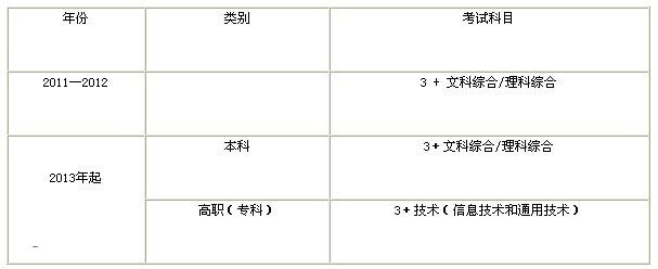 江西省2011年普通高考改革方案(征求意见稿)