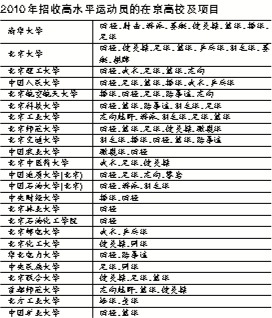24所高校在京招高水平运动员 24所高校在京招高水平运动员