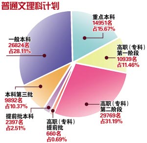 普通文理科计划 普通文理科计划