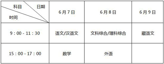 西藏高考时间安排 西藏高考时间安排