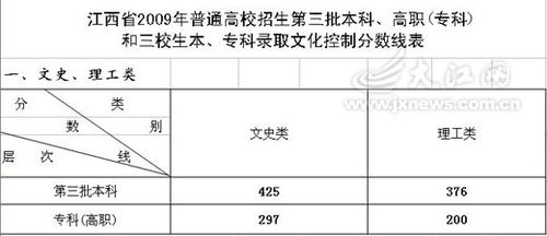 江西09年高考三本及专科录取分数线划定