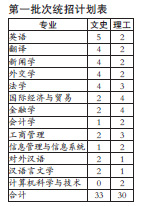 第一批次统招计划表 第一批次统招计划表