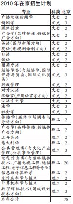 2010年在京招生计划 2010年在京招生计划