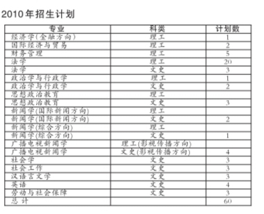 2010年招生计划 2010年招生计划