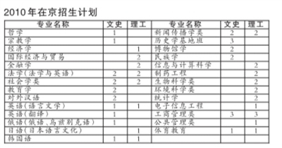 2010年在京招生计划 2010年在京招生计划