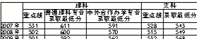 2007--2009年北京邮电大学在北京的具体录取分数情况 2007--2009年北京邮电大学在北京的具体录取分数情况
