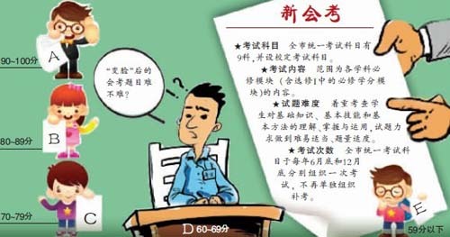 商报图形 李娜 制 商报图形 李娜 制