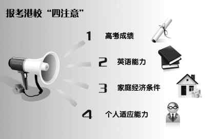 面对年复一年的“港校热”，山东省教育招生考试院的专家提醒，并非所有考生都适合报考香港高校，要综合考虑高考成绩、英语水平、经济条件以及个人适应能力等4个因素。 　　中新社发