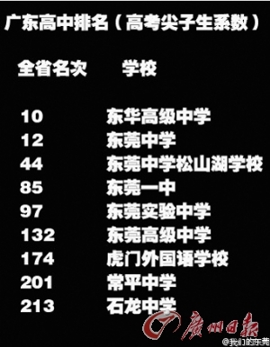 网络上流传的“排名”。(网络截图)