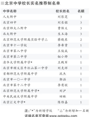 北大增50所“校长推荐制”中学 北大增50所“校长推荐制”中学
