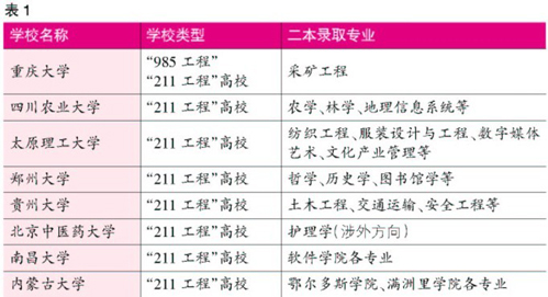 盘点：高考二本分数可上的23所一本高校
