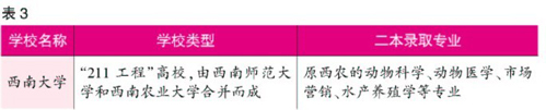 盘点：高考二本分数可上的23所一本高校