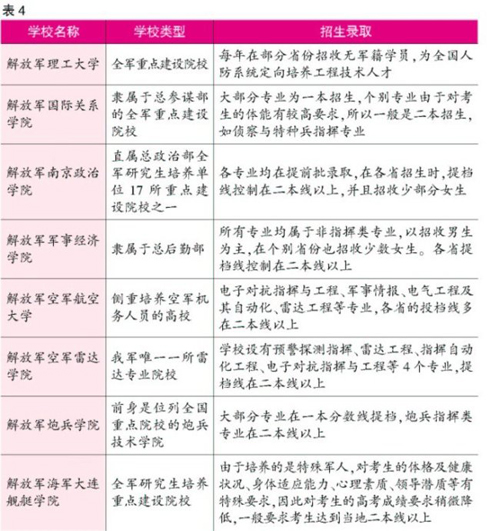 盘点：高考二本分数可上的23所一本高校