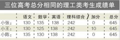 广东首次实行平行志愿 专家提出四大应对招数