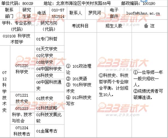 中科院自然科学史研究所2012硕士招生简章目录书目