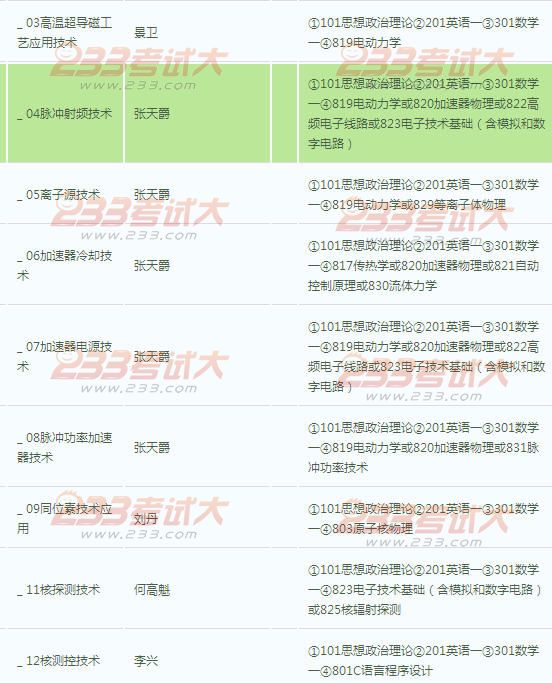 中国原子能科学研究院2012年硕士生招生目录