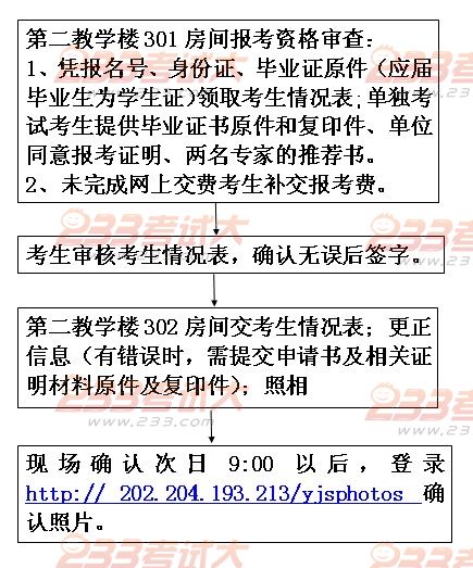 中国石油大学（北京）2012年考研现场确认须知