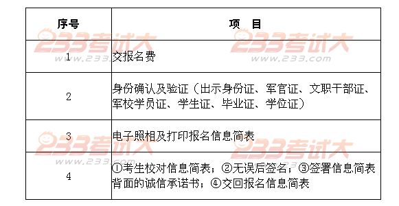四川大学2012年考研现场确认须知
