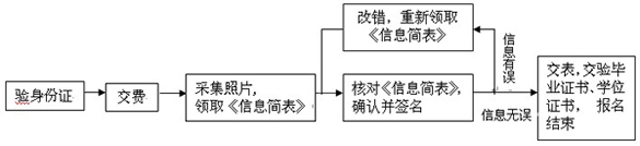 中国人民大学2012年考研现场确认须知
